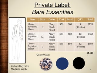 Private Label:
Bare Essentials
Item Size Color Cost Retail QTY Total
Classic
Boyfriend
Blazer
S
Navy
Black
Floral
$39 $80 9
(3/color)
$720
Classic
Boyfriend
Blazer
M
Navy
Black
Floral
$39 $80 12
(4/color)
$960
Classic
Boyfriend
Blazer
L
Navy
Black
Floral
$39 $80 12
(4/color)
$960
$2,640
Color Ways:
~ Cotton/Polyester
Machine Wash
 