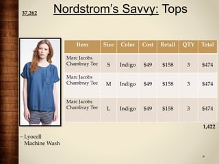 Nordstrom’s Savvy: Tops
Item Size Color Cost Retail QTY Total
Marc Jacobs
Chambray Tee S Indigo $49 $158 3 $474
Marc Jacobs
Chambray Tee M Indigo $49 $158 3 $474
Marc Jacobs
Chambray Tee L Indigo $49 $158 3 $474
~ Lyocell
Machine Wash
1,422
37,262
 