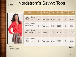 Nordstrom’s Savvy: Tops
Item Size Color Cost Retail QTY Total
Haute Hippie
Silk Blouse XS Tomato $118 $275 2 $550
Haute Hippie
Silk Blouse S Tomato $118 $275 3 $825
Haute Hippie
Silk Blouse M Tomato $118 $275 3 $825
Haute Hippie
Silk Blouse L Tomato $118 $275 2 $550
~ Silk
Dry Clean
2,750
42,462
 