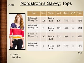 Nordstrom’s Savvy: Tops
~ Modal
Dry Clean
Item Size Color Cost Retail QTY Total
Colorblock
Henley Top XS
Beach
Ball $29 $88 2 $176
Colorblock
Henley Top S Beach
Ball
$29 $88 3 $264
Colorblock
Henley Top M Beach
Ball
$29 $88 4 $352
Colorblock
Henley Top L Beach
Ball
$29 $88 2 $176
968
47,860
 