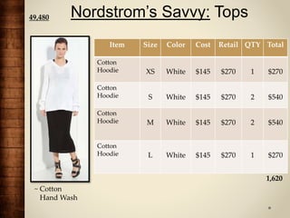 Nordstrom’s Savvy: Tops
Item Size Color Cost Retail QTY Total
Cotton
Hoodie XS White $145 $270 1 $270
Cotton
Hoodie S White $145 $270 2 $540
Cotton
Hoodie M White $145 $270 2 $540
Cotton
Hoodie L White $145 $270 1 $270
~ Cotton
Hand Wash
49,480
1,620
 