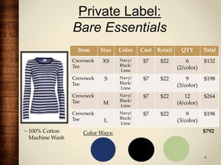 Item Size Color Cost Retail QTY Total
Crewneck
Tee
XS Navy/
Black/
Lime
$7 $22 6
(2/color)
$132
Crewneck
Tee
S Navy/
Black/
Lime
$7 $22 9
(3/color)
$198
Crewneck
Tee M
Navy/
Black/
Lime
$7 $22 12
(4/color)
$264
Crewneck
Tee L
Navy/
Black/
Lime
$7 $22 9
(3/color)
$198
$792~ 100% Cotton
Machine Wash
Color Ways:
Private Label:
Bare Essentials
 
