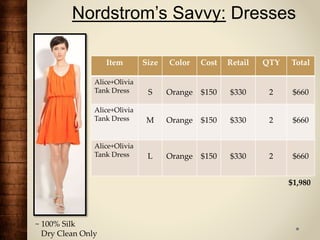 Nordstrom’s Savvy: Dresses
Item Size Color Cost Retail QTY Total
Alice+Olivia
Tank Dress S Orange $150 $330 2 $660
Alice+Olivia
Tank Dress M Orange $150 $330 2 $660
Alice+Olivia
Tank Dress L Orange $150 $330 2 $660
~ 100% Silk
Dry Clean Only
$1,980
 