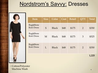 Nordstrom’s Savvy: Dresses
Item Size Color Cost Retail QTY Total
Rag&Bone
Knit Dress S Black $48 $175 2 $350
Rag&Bone
Knit Dress M Black $48 $175 3 $525
Rag&Bone
Knit Dress L Black $48 $175 2 $350
~ Cotton/Polyester
Machine Wash
1,225
 