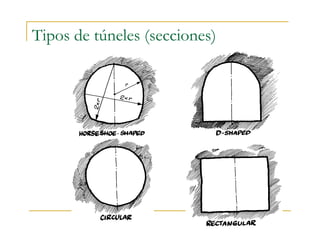 Tipos de túneles (secciones)
 