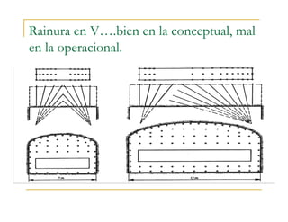 Rainura en V….bien en la conceptual, mal
en la operacional.
 