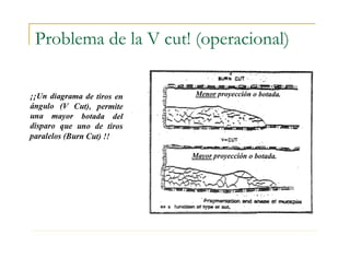 Problema de la V cut! (operacional)
 