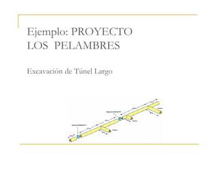 Ejemplo: PROYECTO
LOS PELAMBRES
Excavación de Túnel Largo
 