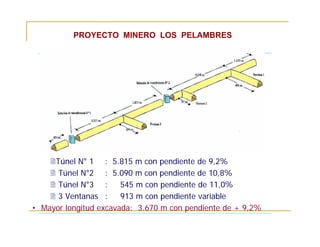PROYECTO MINERO LOS PELAMBRES
Túnel N° 1 : 5.815 m con pendiente de 9,2%
 Túnel N°2 : 5.090 m con pendiente de 10,8%
 Túnel N°3 : 545 m con pendiente de 11,0%
 3 Ventanas : 913 m con pendiente variable
• Mayor longitud excavada: 3.670 m con pendiente de + 9,2%
 