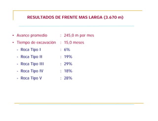 RESULTADOS DE FRENTE MAS LARGA (3.670 m)
• Avance promedio : 245,0 m por mes
• Tiempo de excavación : 15,0 meses
- Roca Tipo I : 6%
- Roca Tipo II : 19%
- Roca Tipo III : 29%
- Roca Tipo IV : 18%
- Roca Tipo V : 28%
 