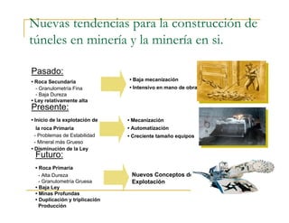 Nuevas tendencias para la construcción de
túneles en minería y la minería en si.
• Baja mecanización
• Intensivo en mano de obra
Pasado:
• Roca Secundaria
- Granulometría Fina
- Baja Dureza
• Ley relativamente alta
Presente:
• Inicio de la explotación de
la roca Primaria
- Problemas de Estabilidad
- Mineral más Grueso
• Disminución de la Ley
• Mecanización
• Automatización
• Creciente tamaño equipos
Futuro:
• Roca Primaria
- Alta Dureza
- Granulometría Gruesa
• Baja Ley
• Minas Profundas
• Duplicación y triplicación
Producción
Nuevos Conceptos de
Explotación
 