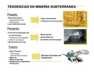 • Baja mecanización
• Intensivo en mano de obra
Pasado:
• Roca Secundaria
- Granulometría Fina
- Baja Dureza
• Ley relativamente alta
Presente:
• Inicio de la explotación de
la roca Primaria
- Problemas de Estabilidad
- Mineral más Grueso
• Disminución de la Ley
• Mecanización
• Automatización
• Creciente tamaño equipos
Futuro:
• Roca Primaria
- Alta Dureza
- Granulometría Gruesa
• Baja Ley
• Minas Profundas
• Duplicación y triplicación
Producción
Nuevos Conceptos de
Explotación
TENDENCIAS EN MINERÍA SUBTERRÁNEA
 