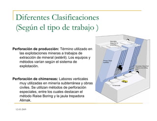 12-05-2009
Diferentes Clasificaciones
(Según el tipo de trabajo )
Perforación de producción: Término utilizado en
las explotaciones mineras a trabajos de
extracción de mineral (estéril). Los equipos y
métodos varían según el sistema de
explotación.
Perforación de chimeneas: Labores verticales
muy utilizadas en minería subterránea y obras
civiles. Se utilizan métodos de perforación
especiales, entre los cuales destacan el
método Raise Boring y la jaula trepadora
Alimak.
 