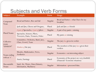 19465 lecture8 9-19541_subject verb agreement ppt | PPT