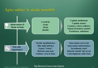 12MKT-MIL-10 - CEO Conference -26nov12 - Presentation v6.pptx
Agire subito: le strade possibili
Creatività
Genio
Storia
Qualità
Capitale intellettuale
Capitale umano
Coesione e sforzo collettivo
Sistemi di business adattivi
Persistenza, ambizione
Reinventare il
Made in Italy
Nicchie manifatturiere
Mito della fabbrica
Export "eroico"
Distretti come isole
Cinismo verso lo Stato
Innovazione nei servizi
Innovazione infrastrutture
Investimenti esteri
Distretti 'nutriti' dai servizi
Coinvolgimento nello Stato
Non solo
esportatori
 