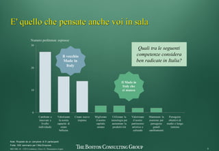 9MKT-MIL-10 - CEO Conference -26nov12 - Presentation v6.pptx
E' quello che pensate anche voi in sala
Utilizzare la
tecnologia per
aumentare la
produttività
Migliorare
il nostro
capitale
umano
Cambiare e
innovare a
livello
individuale
30
Numero preferenze espresse
20
10
Valorizzare
il nostro
patrimonio
artistico e
culturale
Creare nuove
imprese
Valorizzare
la nostra
capacità di
creare
bellezza
0
Perseguire
obiettivi di
medio e lungo
termine
Mantenere la
coesione per
perseguire
grandi
cambiamenti
Note:   Risposte  da  un   campione   di  31  partecipanti
Fonte:   XXII seminario  per  l'Alta  Direzione
Quali tra le seguenti
competenze considera
ben radicate in Italia?
Il vecchio
Made in
Italy
Il Made in
Italy che
ci manca
 