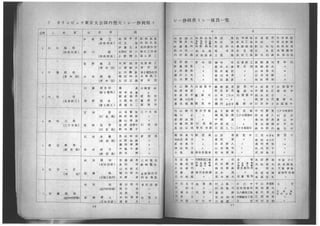 1946tokyouorinnpikku