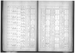 1946tokyouorinnpikku