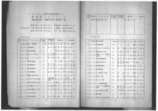 1946tokyouorinnpikku