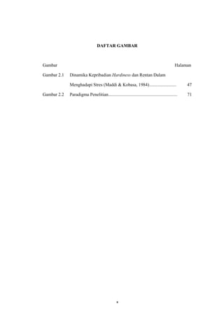 DAFTAR GAMBAR



Gambar                                                                                      Halaman

Gambar 2.1   Dinamika Kepribadian Hardiness dan Rentan Dalam

             Menghadapi Stres (Maddi & Kobasa, 1984)........................                     47

Gambar 2.2   Paradigma Penelitian.............................................................   71




                                                x
 