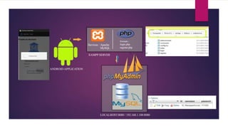 AKM-proj