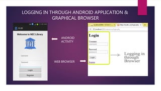 LOGGING IN THROUGH ANDROID APPLICATION &
GRAPHICAL BROWSER
ANDROID
ACTIVITY
WEB BROWSER
 