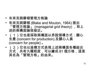 cĦDՓ cĦD (Blake and Mouton, 1964) Փ (managerial grid theory) ăɘՓܽӽ  1 ҲǒȡɘԽfIʽPa (concern for production) PˆT (concern for people)   2 Ҳ˷ʽFɘNMϷʽоŷN̶ȣL 81 @顸񡹵Ɂ 
