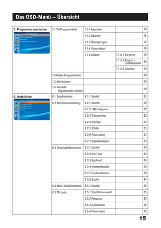 Das OSD-Menü – Übersicht

7. Programme bearbeiten   7.1 TV-Programmliste        7.1.1 Favoriten                                18

                                                      7.1.2 Sperren                                  18

                                                      7.1.3 Überspringen                             19

                                                      7.1.4 Verschieben                              19

                                                      7.1.5 Ändern              7.1.5.1 Sortieren    19
                                                                                7.1.5.2 Ändern –
                                                                                        Umbenennen 20
                                                                                7.1.5.3 Löschen      20

                          7.2 Radio-Programmliste                                                    20

                          7.3 Alle löschen                                                           20
                          7.4 Aktuelle
                                                                                                     20
                              Programmliste sichern
8. Installation           8.1 Satellitenliste         8.1.1 Satellit                                 21

                          8.2 Antenneneinstellung     8.2.1 Satellit                                 22

                                                      8.2.2 LNB-Frequenz                             22

                                                      8.2.3 Transponder                              22

                                                      8.2.4 DiSEqC                                   23

                                                      8.2.5 22kHz                                    23

                                                      8.2.6 Polarisation                             23

                                                      8.2.7 Signalanzeigen                           23

                          8.3 Einzelsatellitensuche   8.3.1 Satellit                                 24

                                                      8.3.2 Nur Freie                                24

                                                      8.3.3 Suchlauf                                 24

                                                      8.3.4 Netzwerksuche                            24

                                                      8.3.5 Suchlaufmodus                            24

                                                      8.3.6 Suche                                    24

                          8.4 Multi-Satellitensuche   8.4.1 Satellit                                 25

                          8.5 TP-Liste                8.5.1 Satellitenauswahl                        25

                                                      8.5.2 Frequenz                                 25

                                                      8.5.3 Symbolrate                               25

                                                      8.5.4 Polarisation                             25

                                                                                                    15
 
