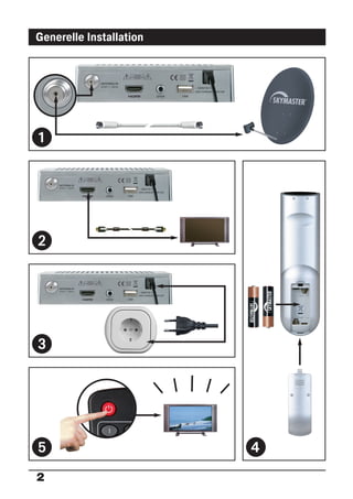 Generelle Installation




2
 