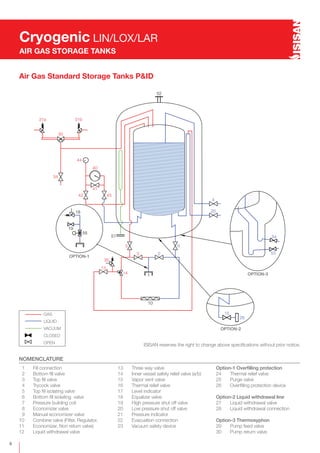 CRYOGENIC CATALOGUE | PDF
