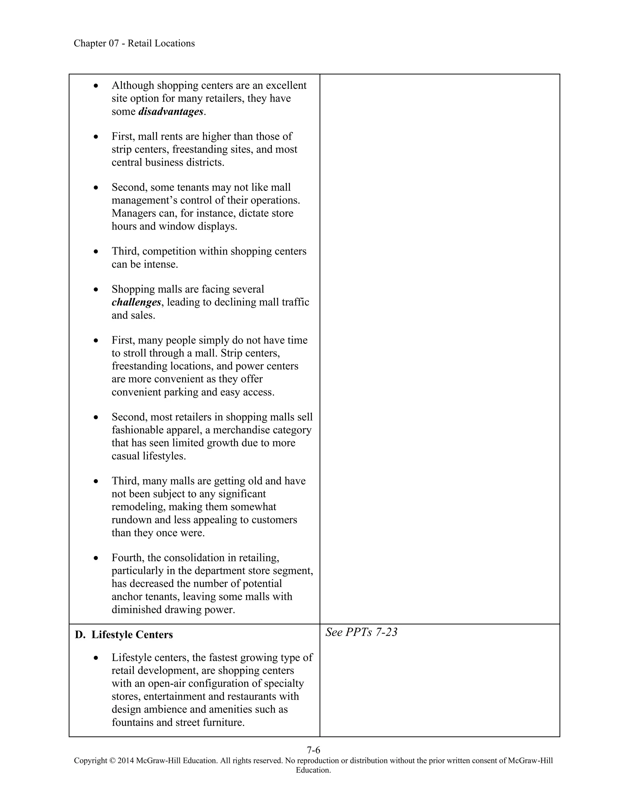 Chapter 07 - Retail Locations
7-6
Copyright © 2014 McGraw-Hill Education. All rights reserved. No reproduction or distribution without the prior written consent of McGraw-Hill
Education.
• Although shopping centers are an excellent
site option for many retailers, they have
some disadvantages.
• First, mall rents are higher than those of
strip centers, freestanding sites, and most
central business districts.
• Second, some tenants may not like mall
management’s control of their operations.
Managers can, for instance, dictate store
hours and window displays.
• Third, competition within shopping centers
can be intense.
• Shopping malls are facing several
challenges, leading to declining mall traffic
and sales.
• First, many people simply do not have time
to stroll through a mall. Strip centers,
freestanding locations, and power centers
are more convenient as they offer
convenient parking and easy access.
• Second, most retailers in shopping malls sell
fashionable apparel, a merchandise category
that has seen limited growth due to more
casual lifestyles.
• Third, many malls are getting old and have
not been subject to any significant
remodeling, making them somewhat
rundown and less appealing to customers
than they once were.
• Fourth, the consolidation in retailing,
particularly in the department store segment,
has decreased the number of potential
anchor tenants, leaving some malls with
diminished drawing power.
D. Lifestyle Centers
• Lifestyle centers, the fastest growing type of
retail development, are shopping centers
with an open-air configuration of specialty
stores, entertainment and restaurants with
design ambience and amenities such as
fountains and street furniture.
See PPTs 7-23
 