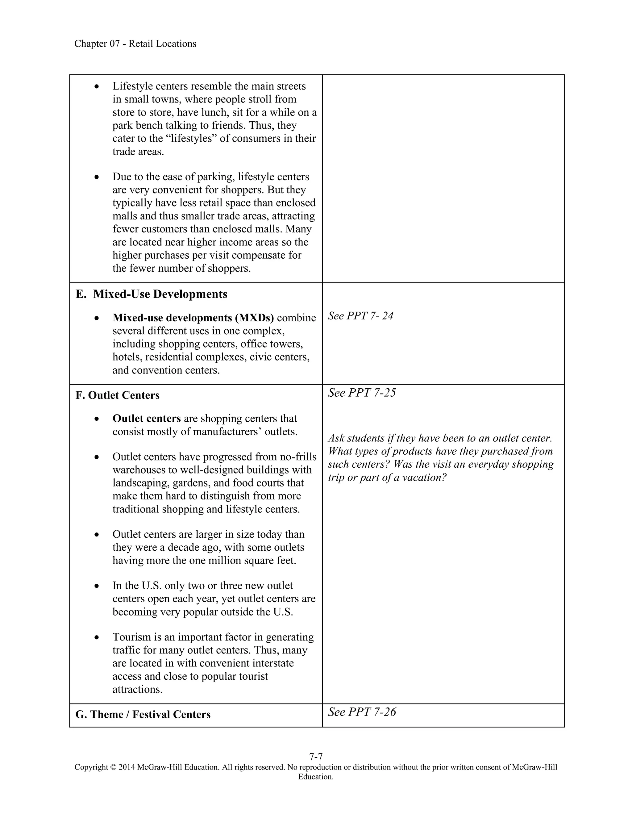 Chapter 07 - Retail Locations
7-7
Copyright © 2014 McGraw-Hill Education. All rights reserved. No reproduction or distribution without the prior written consent of McGraw-Hill
Education.
• Lifestyle centers resemble the main streets
in small towns, where people stroll from
store to store, have lunch, sit for a while on a
park bench talking to friends. Thus, they
cater to the “lifestyles” of consumers in their
trade areas.
• Due to the ease of parking, lifestyle centers
are very convenient for shoppers. But they
typically have less retail space than enclosed
malls and thus smaller trade areas, attracting
fewer customers than enclosed malls. Many
are located near higher income areas so the
higher purchases per visit compensate for
the fewer number of shoppers.
E. Mixed-Use Developments
• Mixed-use developments (MXDs) combine
several different uses in one complex,
including shopping centers, office towers,
hotels, residential complexes, civic centers,
and convention centers.
See PPT 7- 24
F. Outlet Centers
• Outlet centers are shopping centers that
consist mostly of manufacturers’ outlets.
• Outlet centers have progressed from no-frills
warehouses to well-designed buildings with
landscaping, gardens, and food courts that
make them hard to distinguish from more
traditional shopping and lifestyle centers.
• Outlet centers are larger in size today than
they were a decade ago, with some outlets
having more the one million square feet.
• In the U.S. only two or three new outlet
centers open each year, yet outlet centers are
becoming very popular outside the U.S.
• Tourism is an important factor in generating
traffic for many outlet centers. Thus, many
are located in with convenient interstate
access and close to popular tourist
attractions.
See PPT 7-25
Ask students if they have been to an outlet center.
What types of products have they purchased from
such centers? Was the visit an everyday shopping
trip or part of a vacation?
G. Theme / Festival Centers See PPT 7-26
 