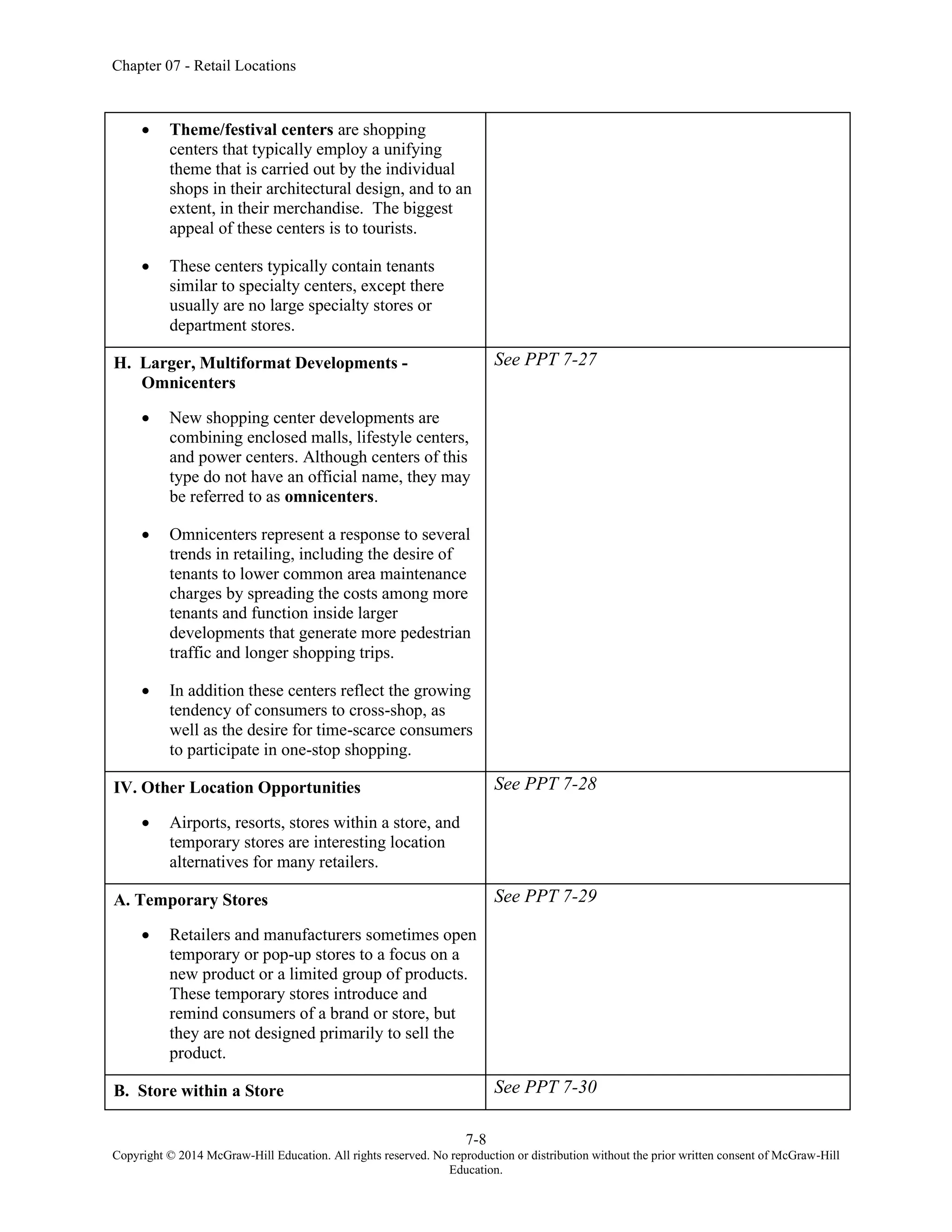 Chapter 07 - Retail Locations
7-8
Copyright © 2014 McGraw-Hill Education. All rights reserved. No reproduction or distribution without the prior written consent of McGraw-Hill
Education.
• Theme/festival centers are shopping
centers that typically employ a unifying
theme that is carried out by the individual
shops in their architectural design, and to an
extent, in their merchandise. The biggest
appeal of these centers is to tourists.
• These centers typically contain tenants
similar to specialty centers, except there
usually are no large specialty stores or
department stores.
H. Larger, Multiformat Developments -
Omnicenters
• New shopping center developments are
combining enclosed malls, lifestyle centers,
and power centers. Although centers of this
type do not have an official name, they may
be referred to as omnicenters.
• Omnicenters represent a response to several
trends in retailing, including the desire of
tenants to lower common area maintenance
charges by spreading the costs among more
tenants and function inside larger
developments that generate more pedestrian
traffic and longer shopping trips.
• In addition these centers reflect the growing
tendency of consumers to cross-shop, as
well as the desire for time-scarce consumers
to participate in one-stop shopping.
See PPT 7-27
IV. Other Location Opportunities
• Airports, resorts, stores within a store, and
temporary stores are interesting location
alternatives for many retailers.
See PPT 7-28
A. Temporary Stores
• Retailers and manufacturers sometimes open
temporary or pop-up stores to a focus on a
new product or a limited group of products.
These temporary stores introduce and
remind consumers of a brand or store, but
they are not designed primarily to sell the
product.
See PPT 7-29
B. Store within a Store See PPT 7-30
 