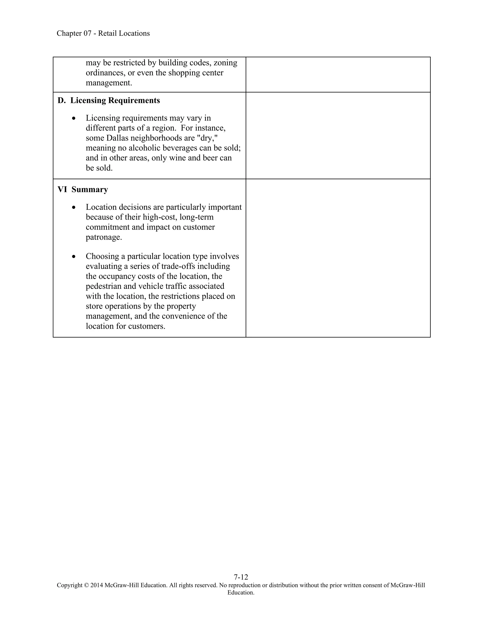 Chapter 07 - Retail Locations
7-12
Copyright © 2014 McGraw-Hill Education. All rights reserved. No reproduction or distribution without the prior written consent of McGraw-Hill
Education.
may be restricted by building codes, zoning
ordinances, or even the shopping center
management.
D. Licensing Requirements
• Licensing requirements may vary in
different parts of a region. For instance,
some Dallas neighborhoods are "dry,"
meaning no alcoholic beverages can be sold;
and in other areas, only wine and beer can
be sold.
VI Summary
• Location decisions are particularly important
because of their high-cost, long-term
commitment and impact on customer
patronage.
• Choosing a particular location type involves
evaluating a series of trade-offs including
the occupancy costs of the location, the
pedestrian and vehicle traffic associated
with the location, the restrictions placed on
store operations by the property
management, and the convenience of the
location for customers.
 