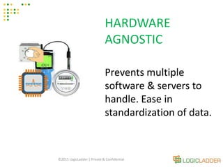 ©2015 LogicLadder | Private & Confidential
HARDWARE
AGNOSTIC
Prevents multiple
software & servers to
handle. Ease in
standardization of data.
 