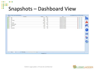 ©2015 LogicLadder | Private & Confidential
Snapshots – Dashboard View
 