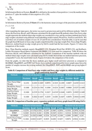 International Journal of Trend in Scientific Research and Development @ www.ijtsrd.com eISSN: 2456-6470
@ IJTSRD | Unique Paper ID – IJTSRD45074 | Volume – 5 | Issue – 5 | Jul-Aug 2021 Page 1437
! =
+" (11)
In Information Retrieval System, Recall (R) is defined as the number of true positives ( ) over the number of true
positives ( ) plus the number of false negatives (" ) [30].
# =
+" (12)
In Information Retrieval System, F-Score (F) is the harmonic mean (average) of the precision and recall [30].
" = 2 ∗ !∗ #
!+# (13)
After expanding the input query, the terrier was used to get precision and recall for different methods. Table II
shows the Precision, Recall, and F-Measure calculated for the graph based IR methods where Non-Fuzzy edge
weight represents the method where edge weights are considered as crisp, and the rest three methods have fuzzy
edge weights calculated using different word embedding models namely Word2Vec, FastText and GloVe. We
used three sets of random samples of sizes 10, 25 and 50 into consideration. From the table, it can be seen that
the graph-based IR based on fuzzy edge weights outperformed the crisp edge weight (Non- Fuzzy Edge Weight).
Moreover, method based on edge weight given by GloVe model had the best results. Figures 3-5 shows the
comparison of the results.
Next, Three Baseline methods namely OkapiBM25 [32], Weighted Word Pair (WWP) [32], and Kullback-
Leibler Divergence Based Query Expansion (KLDBQE) [33] were used for comparison. Table III shows the
Precision, Recall, and F-Measure calculated for the methods. Comparison of the baseline methods with our
method where edge weights were calculated using GloVe model showed that our method had lower precision,
comparable F score, but much better recall. Figures 6-8 shows the comparison of the results.
From the graphs, we infer that the fuzzy methods gave higher recall and lower precision as compared to
KLDBQE, OkapiBM25, and WWP. In F Score, fuzzy methods outperformed for lower sample space but as the
number of samples increase the existing methods like OkapiBM25, WPP and KLDBQE start giving higher F
Score.
Table II. Comparison of Non-Fuzzy edge weights and fuzzy edge weights by different models for
graph connectivity based IR
Methods 10 Retrieved documents 25 Retrieved documents 50 Retrieved documents
Precision Recall
F
score
Precision Recall
F
score
Precision Recall
F
score
Non- Fuzzy Edge
Weight
0.1191 0.2452 0.1603 0.0974 0.3215 0.1495 0.0857 0.4325 0.1412
Word2Vec Fuzzy
Edge Weight
0.1468 0.2214 0.1765 0.1040 0.4214 0.1667 0.0868 0.5237 0.1489
FastText Fuzzy
Edge Weight
0.1404 0.2335 0.1754 0.1017 0.43347 0.1648 0.0874 0.5025 0.1489
GloVe Fuzzy
Edge Weight
0.1404 0.2022 0.1657 0.2035 0.4283 0.1657 0.0878 0.5016 0.1494
Table III. Comparison of baseline query expansion methods and fuzzy graph-based IR using GloVe
model
Methods 10 Retrieved documents 25 Retrieved documents 50 Retrieved documents
Precision Recall Fscore Precision Recall F score Precision Recall F score
OkapiBM25 0.2276 0.1176 0.1551 0.2197 0.1967 0.2076 0.1934 0.2976 0.2344
WWP 0.2445 0.1211 0.162 0.2256 0.2167 0.2211 0.2114 0.3011 0.2484
KLDBQE 0.2423 0.1203 0.1608 0.2234 0.2145 0.2189 0.2099 0.3001 0.247
GloVe Fuzzy Edge
Weight
0.1404 0.2022 0.1657 0.2035 0.4283 0.1657 0.0878 0.5016 0.1494
 