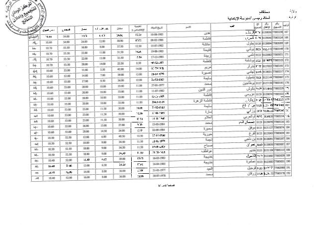 ابتدائي مستغانم