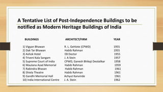 A Tentative List of Post-Independence Buildings to be
notified as Modern Heritage Buildings of India
BUILDINGS ARCHITECT/FIRM YEAR
1) Vigyan Bhawan R. L. Gehlote (CPWD) 1955
2) Dak Tar Bhawan Habib Rahman 1955
3) Ashok Hotel EB Doctor 1955
4) Triveni Kala Sangam J. A Stein 1957
5) Supreme Court of India CPWD, Ganesh Bhikaji Deolalikar 1958
6) Maulana Azad Memorial Habib Rahman 1959
7) Rabindra Bhavan Habib Rahman 1961
8) Shiela Theatre Habib Rahman 1961
9) Gandhi Memorial Hall Achyut Kanvinde 1961
10) India International Centre J. A. Stein 1962
 