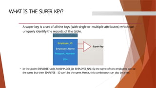 195050249.pptx ppt for dbms project of engineering student | PPTX