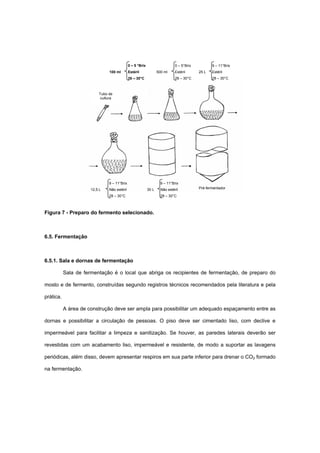 Figura 7 - Preparo do fermento selecionado.
6.5. Fermentação
6.5.1. Sala e dornas de fermentação
Sala de fermentação é o local que abriga os recipientes de fermentação, de preparo do
mosto e de fermento, construídas segundo registros técnicos recomendados pela literatura e pela
prática.
A área de construção deve ser ampla para possibilitar um adequado espaçamento entre as
dornas e possibilitar a circulação de pessoas. O piso deve ser cimentado liso, com declive e
impermeável para facilitar a limpeza e sanitização. Se houver, as paredes laterais deverão ser
revestidas com um acabamento liso, impermeável e resistente, de modo a suportar as lavagens
periódicas, além disso, devem apresentar respiros em sua parte inferior para drenar o CO2 formado
na fermentação.
Pré-fermentador
Tubo de
cultura
0 – 5 °Brix
100 ml Estéril
28 – 30°C
0 – 5°Brix
500 ml Estéril
28 – 30°C
9 – 11°Brix
25 L Estéril
28 – 30°C
9 – 11°Brix
12,5 L Não estéril
28 – 30°C
9 – 11°Brix
30 L Não estéril
28 – 30°C
 