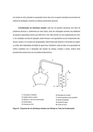 em virtude do vinho colocado no aquecedor trocar calor com os vapores alcoólicos provenientes da
caldeira de destilação, entrando na caldeira previamente aquecido.
Considerações do alambique simples: este tipo de aparelho apresenta uma série de
problemas técnicos e, exatamente por este motivo, deve ser empregado somente nas destilarias
de pequena capacidade (menos que 2400 litros / dia). Não permite um bom esgotamento do vinho
e, em condições normais de operação, podem fornecer uma aguardente rica de componentes não-
álcoois, devido a um excesso de retrogradação, determinado pelo desenho e dimensões do capitel,
ou então, pela redestilação da fração de água fraca. Entretanto, pode-se obter uma aguardente de
melhor qualidade com a separação das frações de cabeça, coração e cauda, embora esse
procedimento possa tornar-se uma prática antieconômica.
Figura 9 – Esquema de um alambique simples com Alonga ou Tubo de Condensação.
1
2
3
4
5
6
7
8
9
10
1. Cucurbita ou Caldeira
2. Capitel, Domo ou Elmo
3. Alonga ou Tubo de Condensação
4. Condensador
5. Entrada de vinho
6. Descarga de vinhaça
7. Válvula igualadora das pressões
8. Saída de destilado
9. Entrada de água
10. Saída de água
 