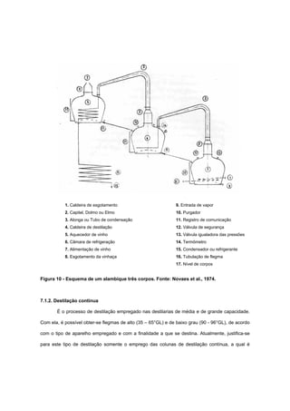 Figura 10 - Esquema de um alambique três corpos. Fonte: Novaes et al., 1974.
7.1.2. Destilação contínua
É o processo de destilação empregado nas destilarias de média e de grande capacidade.
Com ela, é possível obter-se flegmas de alto (35 – 65°GL) e de baixo grau (90 - 96°GL), de acordo
com o tipo de aparelho empregado e com a finalidade a que se destina. Atualmente, justifica-se
para este tipo de destilação somente o emprego das colunas de destilação contínua, a qual é
1. Caldeira de esgotamento
2. Capitel, Dolmo ou Elmo
3. Alonga ou Tubo de condensação
4. Caldeira de destilação
5. Aquecedor de vinho
6. Câmara de refrigeração
7. Alimentação de vinho
8. Esgotamento da vinhaça
9. Entrada de vapor
10. Purgador
11. Registro de comunicação
12. Válvula de segurança
13. Válvula igualadora das pressões
14. Termômetro
15. Condensador ou refrigerante
16. Tubulação de flegma
17. Nível de corpos
 