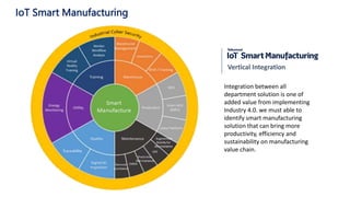Vertical Integration
Integration between all
department solution is one of
added value from implementing
Industry 4.0. we must able to
identify smart manufacturing
solution that can bring more
productivity, efficiency and
sustainability on manufacturing
value chain.
IoT Smart Manufacturing
 