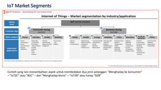 IoT Market Segments
Contoh yang lain menambahkan aspek untuk membedakan dua jenis pelanggan “Menghadap ke konsumen”
– “IoT2C” atau “B2C” – dan “Menghadap bisnis” – “IoT2B” atau hanya “B2B”
 