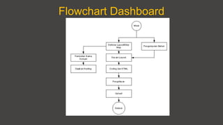 Flowchart Dashboard
 