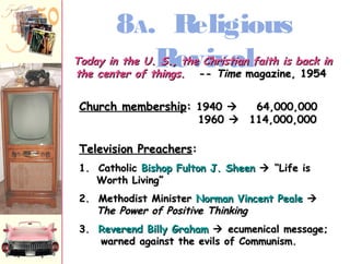 8A. Religious 
TTooddaayy iinn tthhee UU.. R SS..,,e tthhvee CCihhvrriissttaiiaannl ffaaiitthh iiss bbaacckk iinn 
tthhee cceenntteerr ooff tthhiinnggss.. ---- TTiimmee mmaaggaazziinnee,, 11995544 
CChhuurrcchh mmeemmbbeerrsshhiipp:: 11994400  6644,,000000,,000000 
11996600  111144,,000000,,000000 
TTeelleevviissiioonn PPrreeaacchheerrss:: 
11.. CCaatthhoolliicc BBiisshhoopp FFuullttoonn JJ.. SShheeeenn  ““LLiiffee iiss 
WWoorrtthh LLiivviinngg”” 
22.. MMeetthhooddiisstt MMiinniisstteerr NNoorrmmaann VViinncceenntt PPeeaallee  
TThhee PPoowweerr ooff PPoossiittiivvee TThhiinnkkiinngg 
33.. RReevveerreenndd BBiillllyy GGrraahhaamm  eeccuummeenniiccaall mmeessssaaggee;; 
wwaarrnneedd aaggaaiinnsstt tthhee eevviillss ooff CCoommmmuunniissmm.. 
 