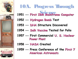 10A. Progress Through 
11995511 -- FFiirrsstt IIBBSMMc iMMeaaniinncffrreaammee CCoommppuutteerr 
1199552 -- HHyyddrrooggeenn BBoommbb TTeesstt 
11995533 -- DDNNAA SSttrruuccttuurree DDiissccoovveerreedd 
11995544 -- SSaallkk VVaacccciinnee TTeesstteedd ffoorr PPoolliioo 
11995577 -- FFiirrsstt CCoommmmeerrcciiaall UU.. SS.. NNuucclleeaarr 
PPoowweerr PPllaanntt 
11995588 -- NNAASSAA CCrreeaatteedd 
11995599 -- PPrreessss CCoonnffeerreennccee ooff tthhee FFiirrsstt 77 
AAmmeerriiccaann AAssttrroonnaauuttss 
 