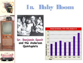 1B. Baby Boom 
DDrr.. BBeennjjaammiinn SSppoocckk 
aanndd tthhee AAnnddeerrssoonn 
QQuuiinnttuupplleettss 
 
