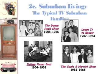 2c. Suburban Living: 
The Typical TV Suburban 
Families 
TThhee DDoonnnnaa 
RReeeedd SShhooww 
11995588--11996666 
LLeeaavvee IItt 
ttoo BBeeaavveerr 
11995577--11996633 
FFaatthheerr KKnnoowwss BBeesstt 
1199554--11995588 TThhee OOzzzziiee && HHaarrrriieett SShhooww 
11995522--11996666 
 